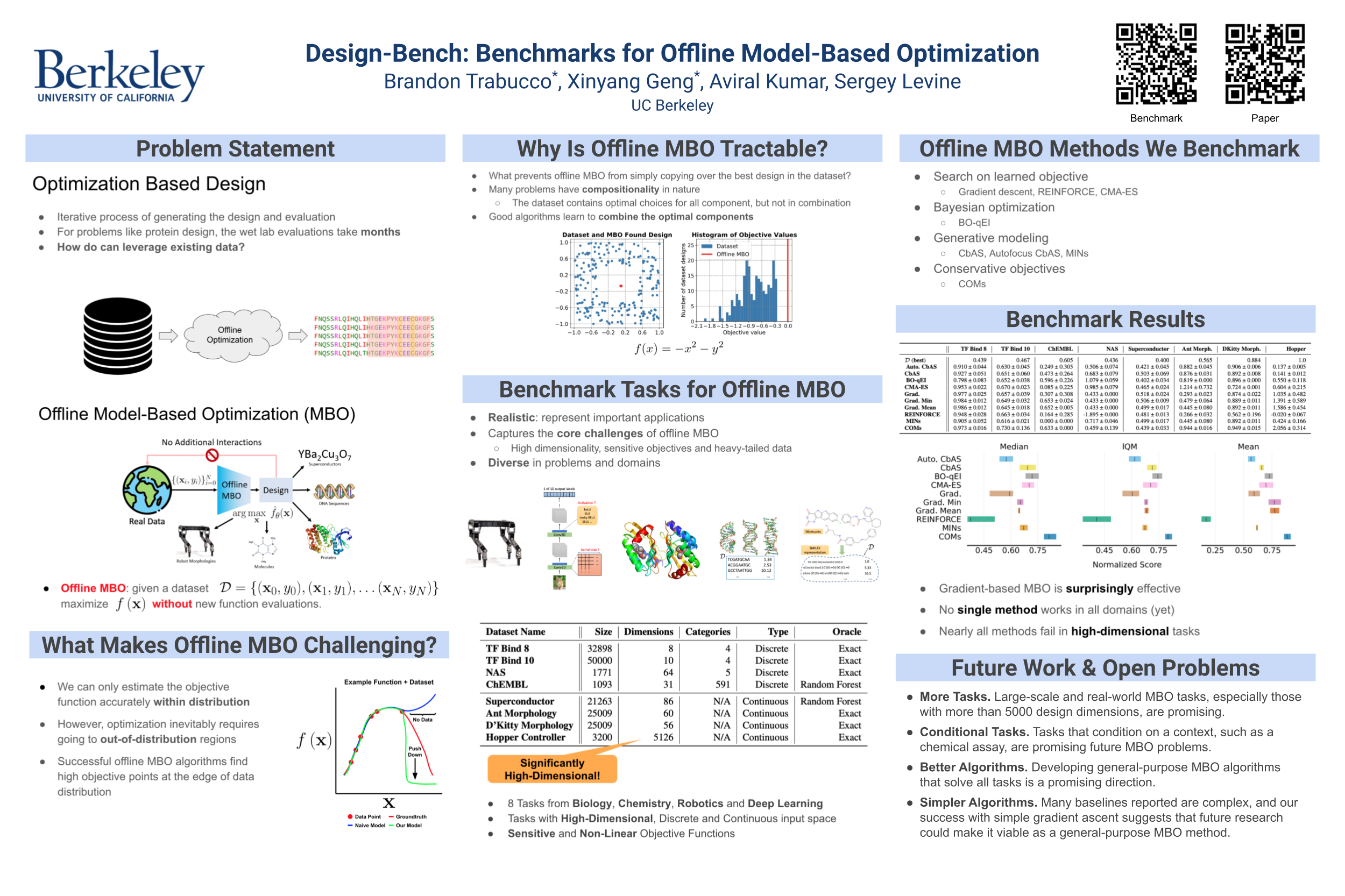 ICML Poster DesignBench Benchmarks for DataDriven Offline Model